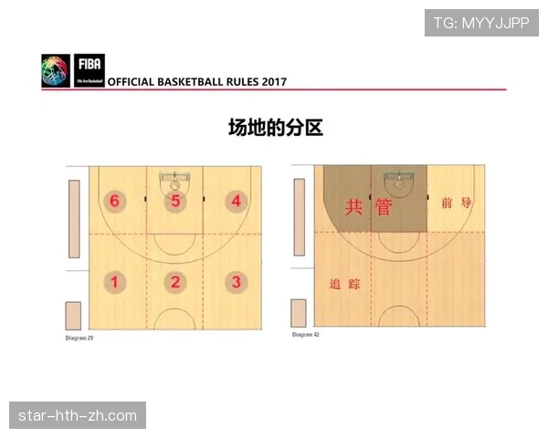 全面解析篮球持球掩护规则中裁判判罚的具体依据与标准