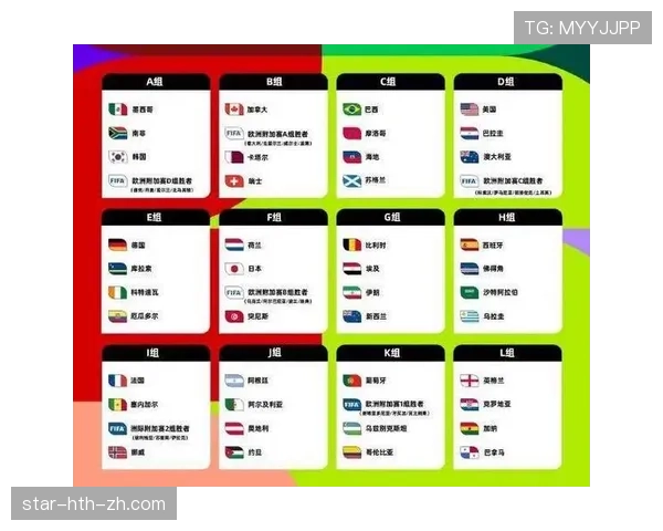 2026世界杯48支球队如何分组赛制规则解析
