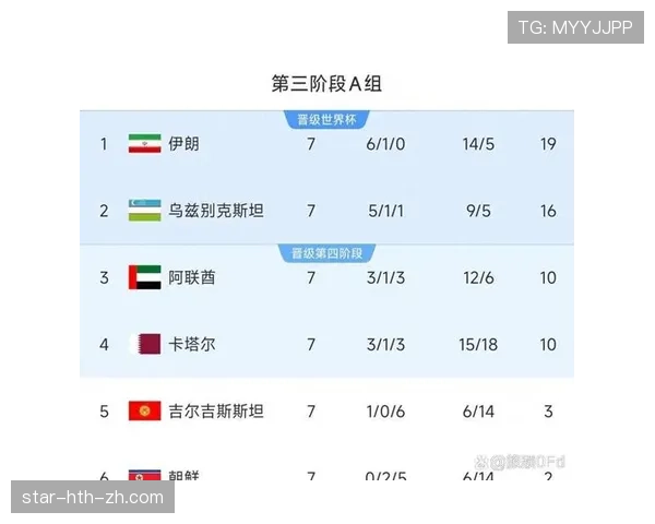 乌兹别克斯坦2026世界杯预选赛赛程分析与晋级前景预测